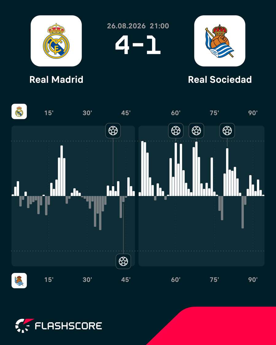 Los momentos del partido