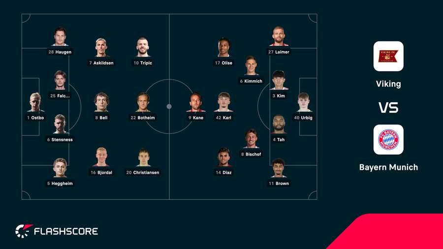 Viking - Bayern lineups