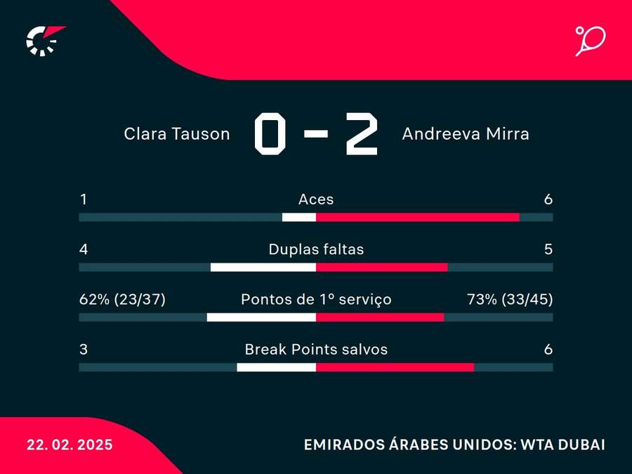 Números do jogo Números do jogo