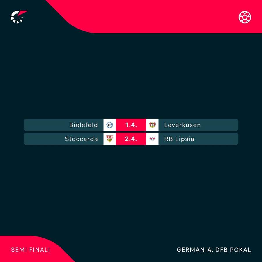 Le semifinali