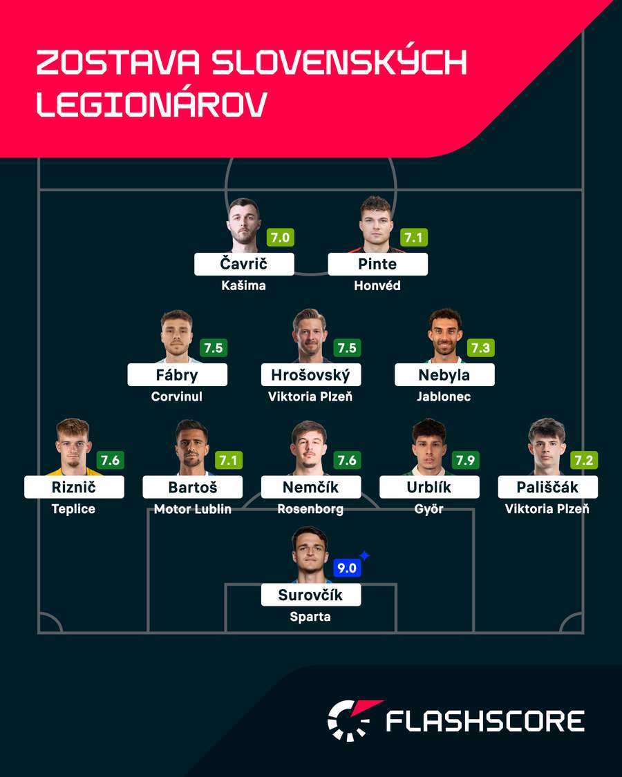 Zostava legionárov. Zostava legionárov.