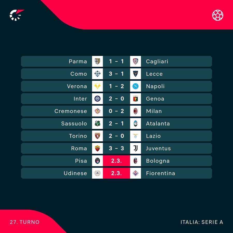 Il programma Il programma