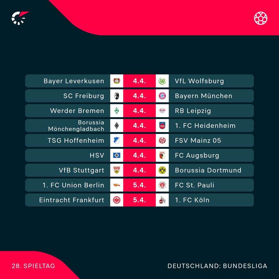 Der 28. Spieltag der Bundesliga in der Übersicht