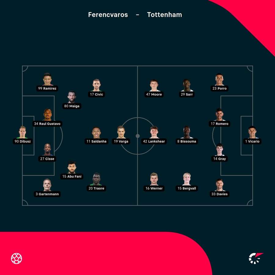 Ferencvaros - Tottenham lineups