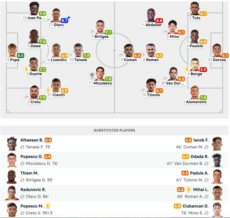 Echipele de start + Note Jucători