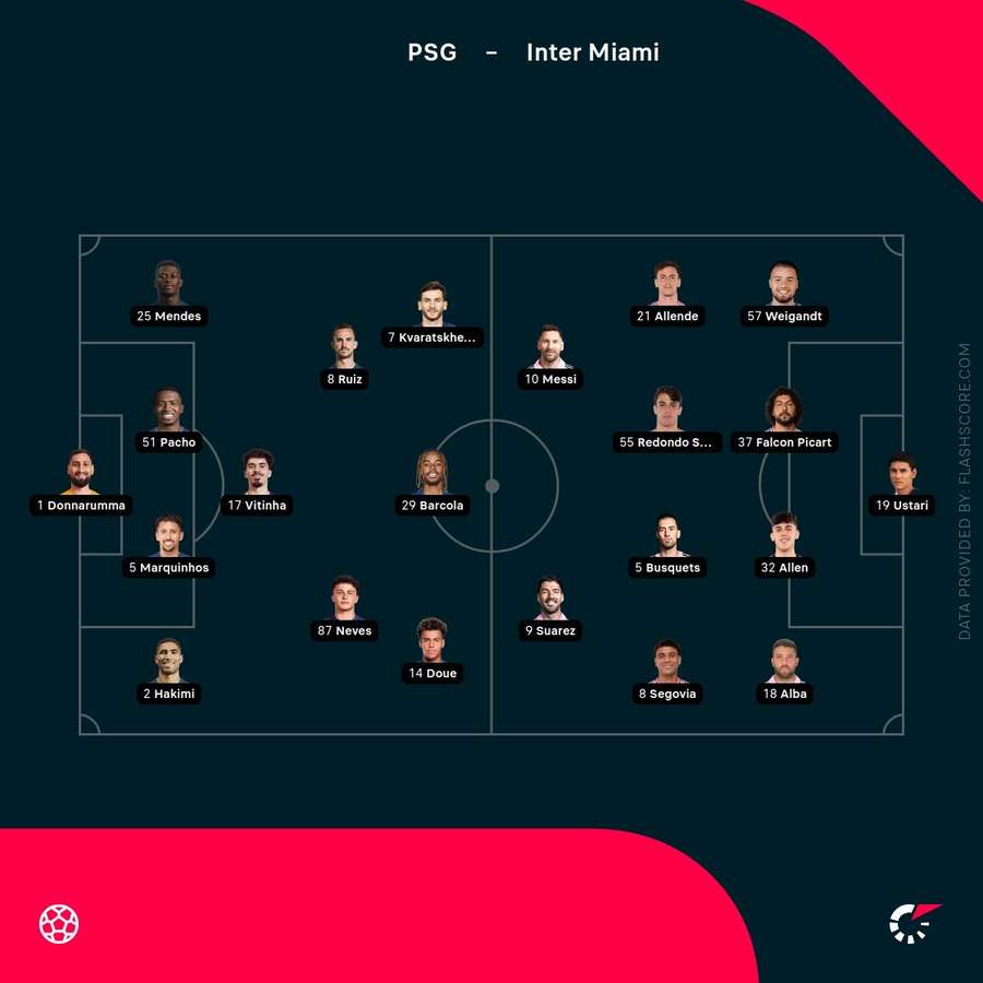 Team lineups Team lineups