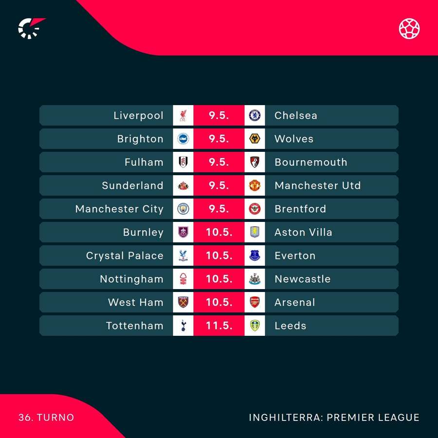 Il turno di Premier League