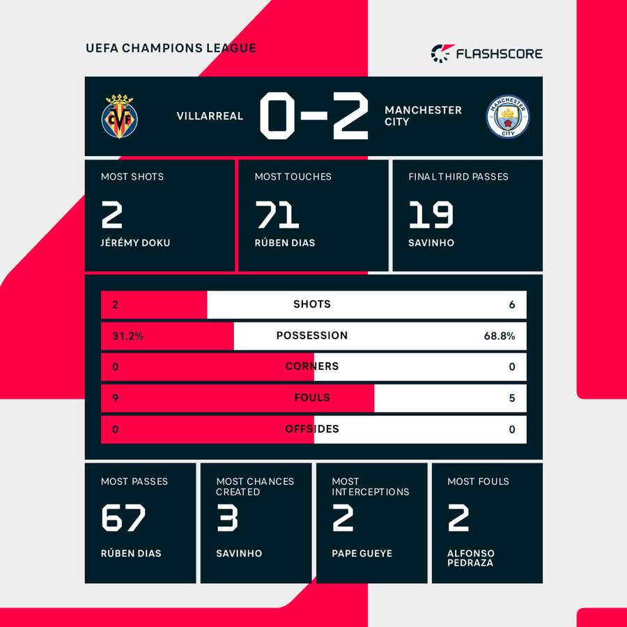 Key stats Key stats
