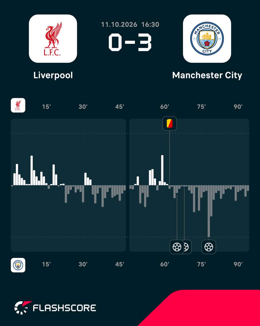 Match momentum Match momentum