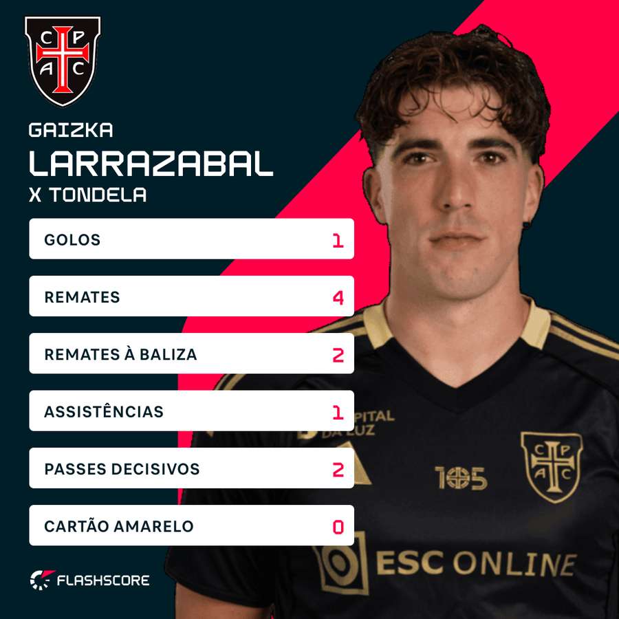 Os números de Larrazabal