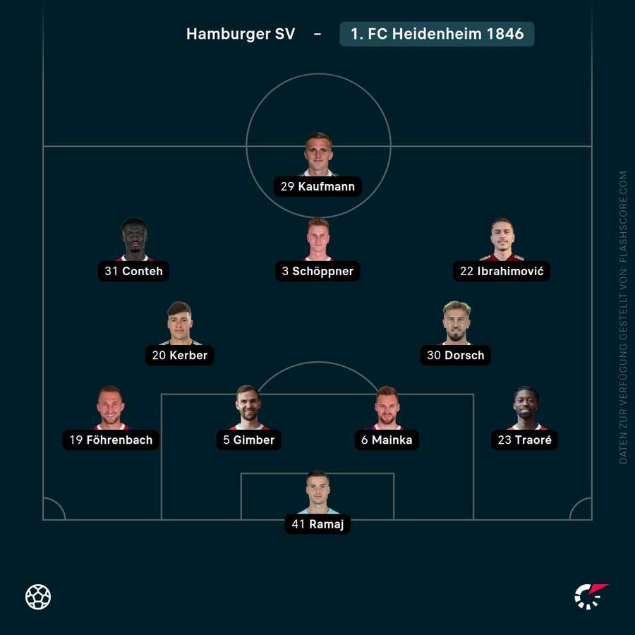 Aufstellung Heidenheim Aufstellung Heidenheim