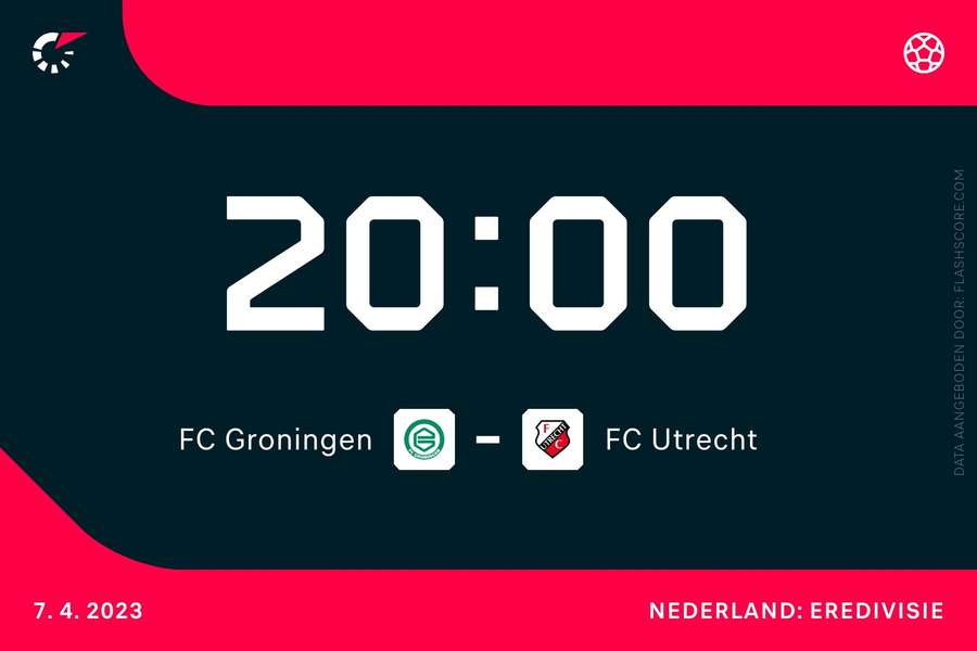 20:00: FC Groningen - FC Utrecht