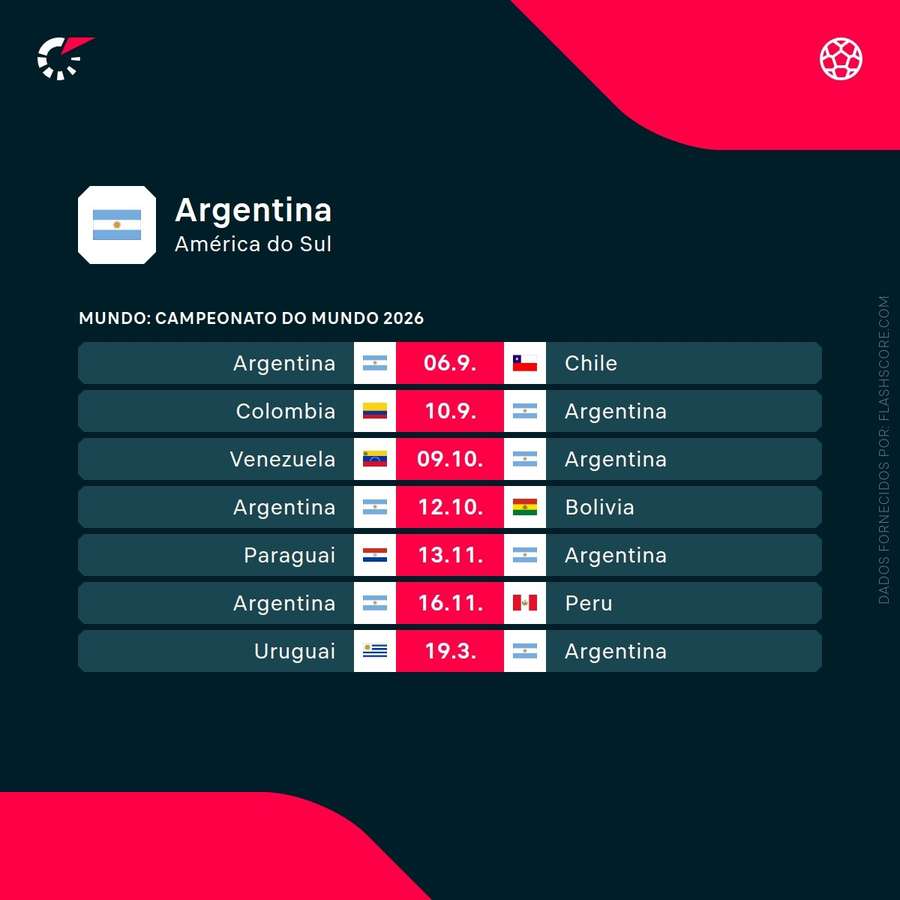 O calendário da Argentina