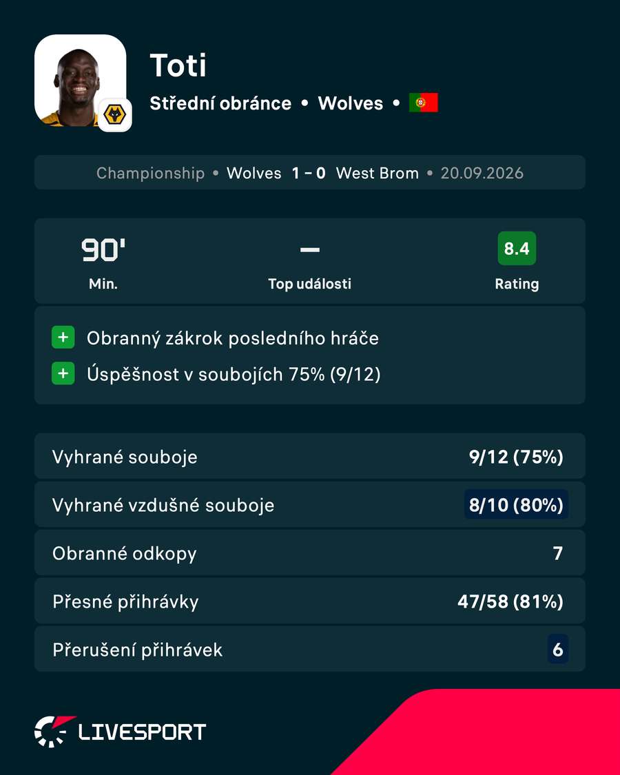 Statistiky Totiho Gomese proti West Bromu.