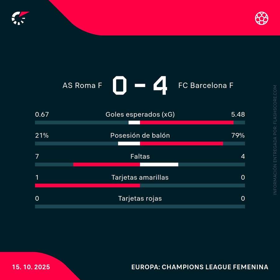 Estadísticas del partido Estadísticas del partido