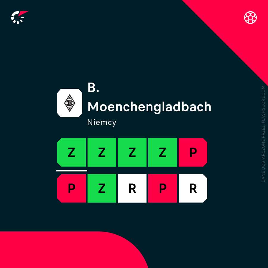 Forma Borussii w ostatnich meczach