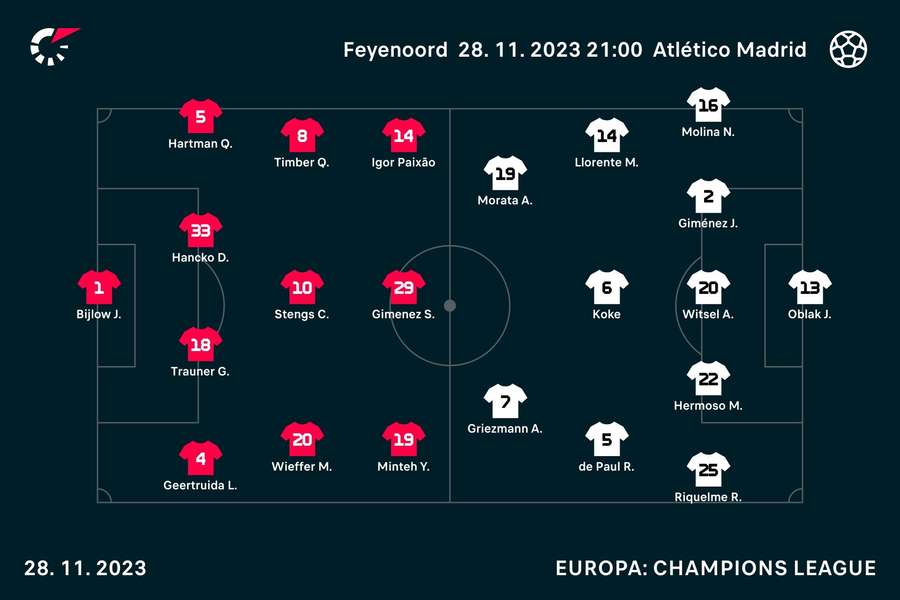 Line-ups Feyenoord-Atletico