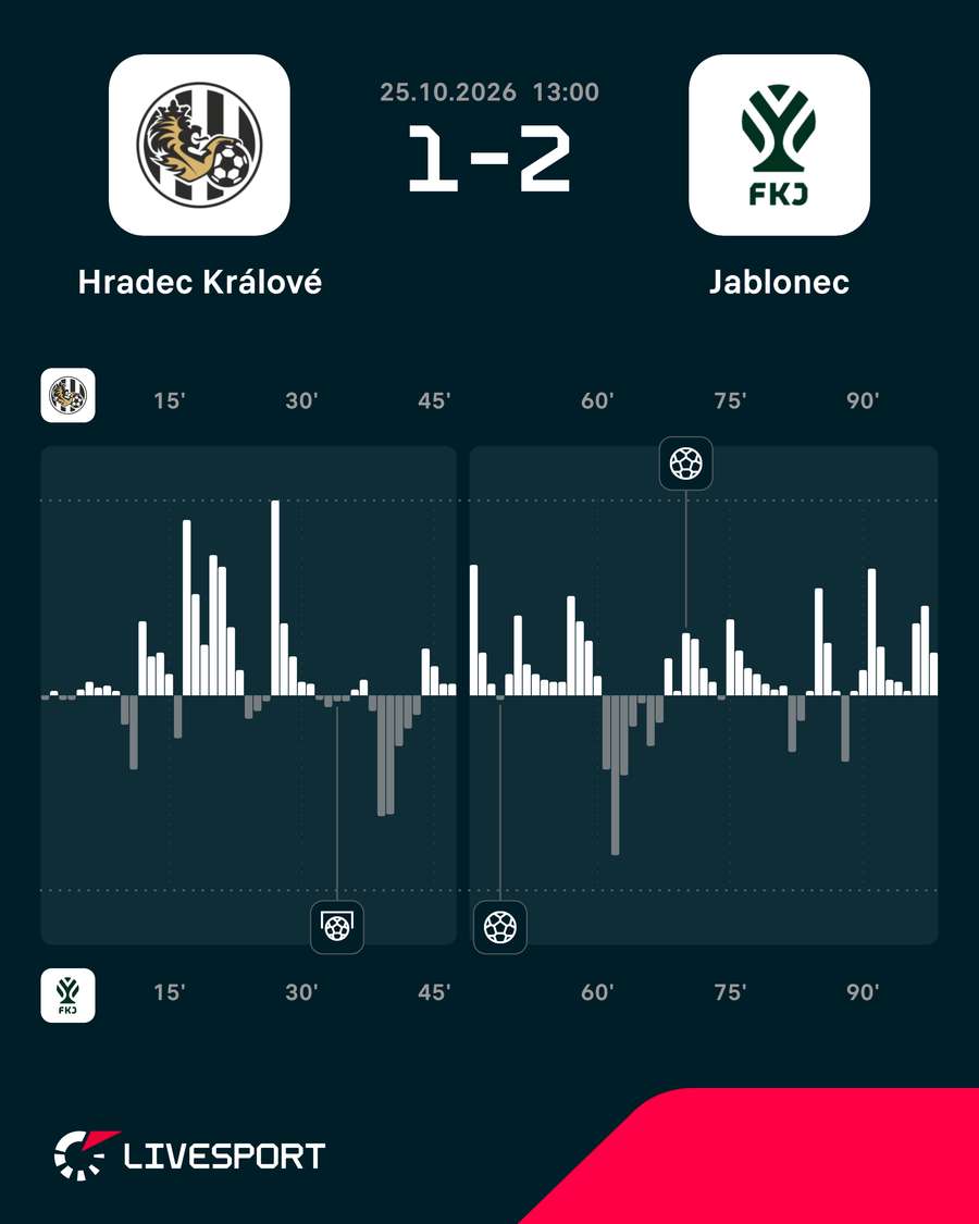 Statistiky utkání. Statistiky utkání.