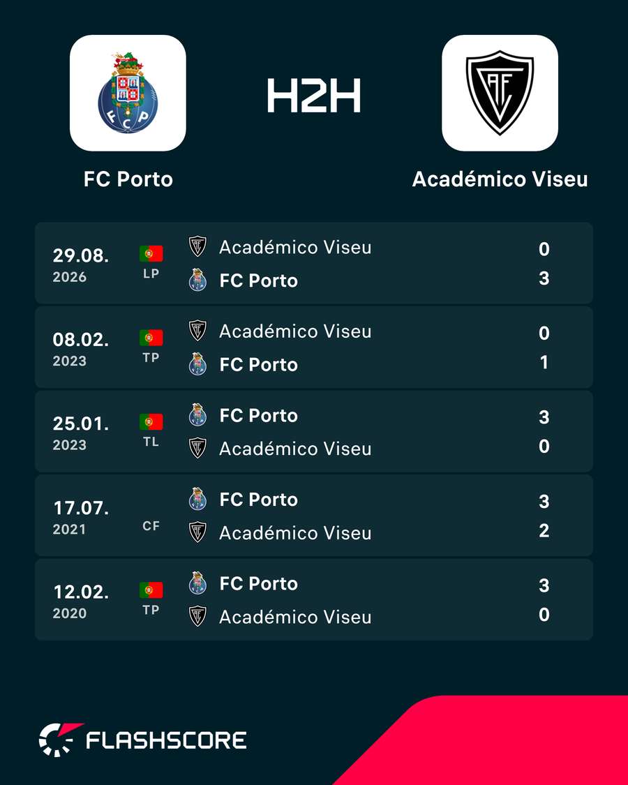 Dragões e viriatos já se enfrentaram esta temporada Dragões e viriatos já se enfrentaram esta temporada