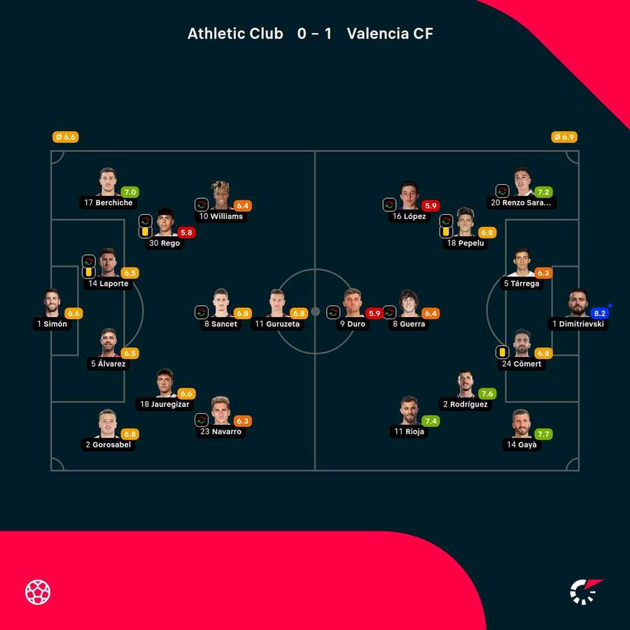 Las valoraciones del partido