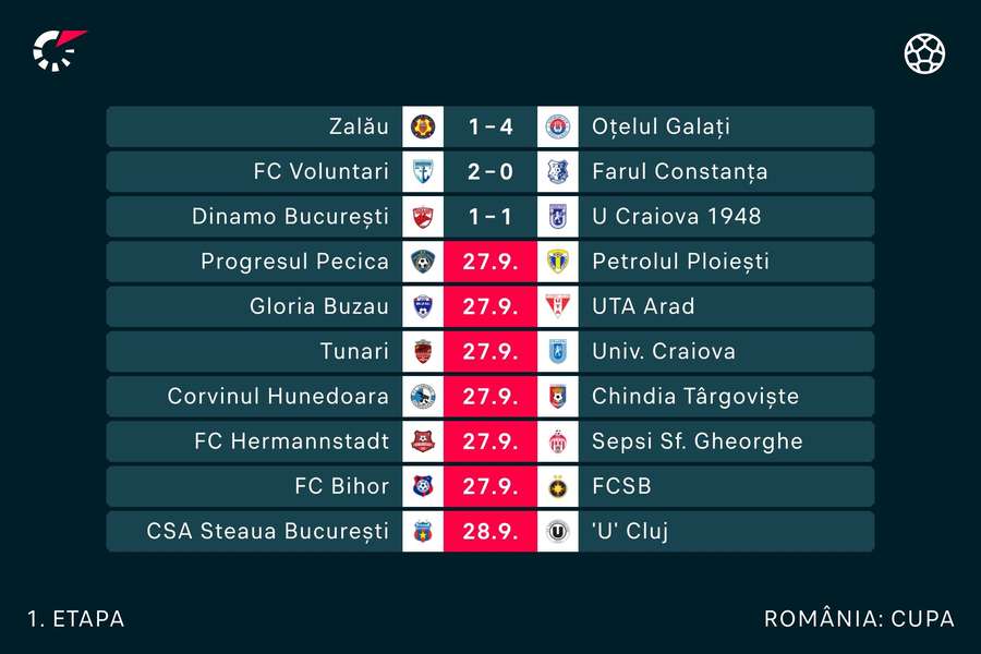 Programul complet al rundei din Cupa României
