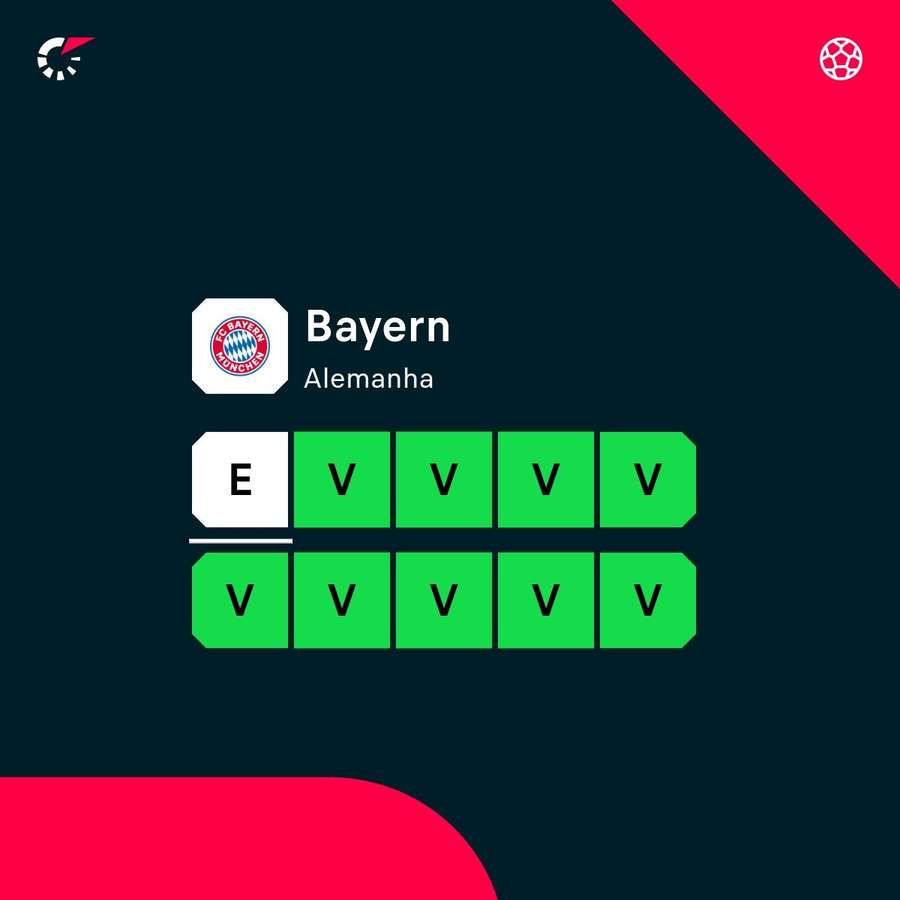 Bayern chega com retrospecto recente sem saber o que é derrota