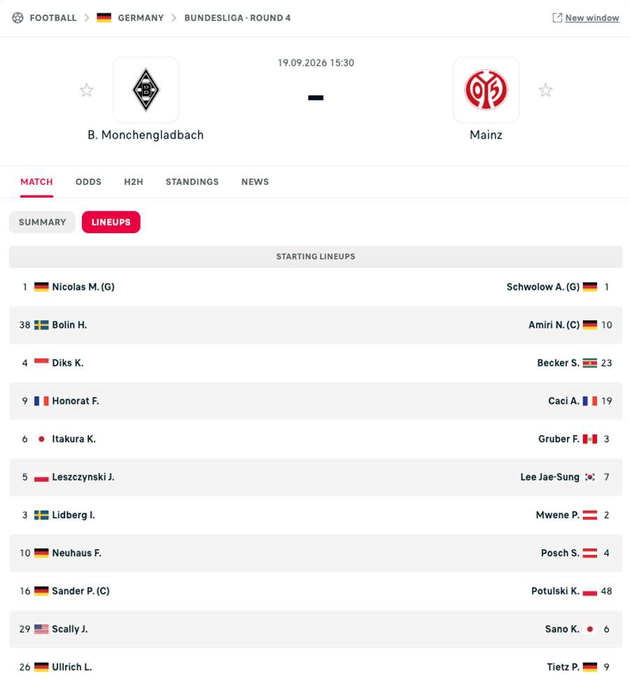 Die Aufstellungen zu Gladbach vs. Mainz