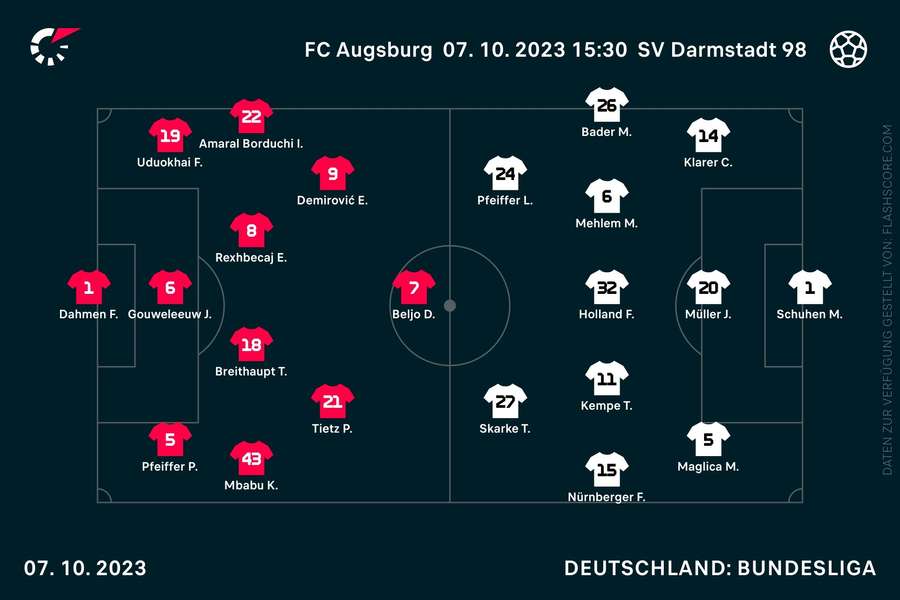 Aufstellungen Augsburg vs. Darmstadt