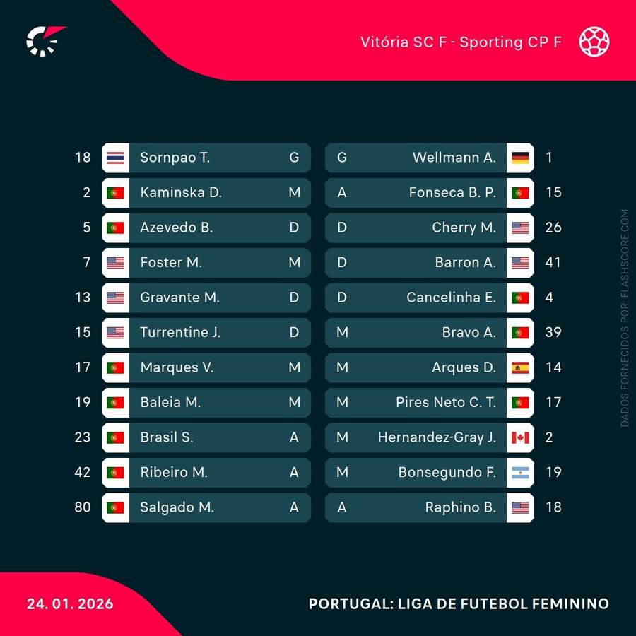 Os onzes iniciais da partida