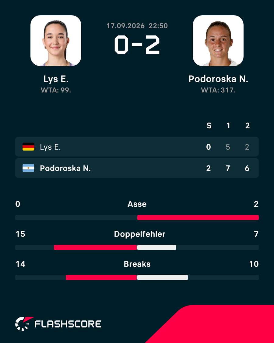 Die Stats zum Spiel: Lys vs. Podoroska