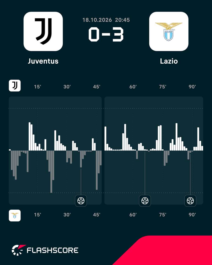 Momentum Momentum