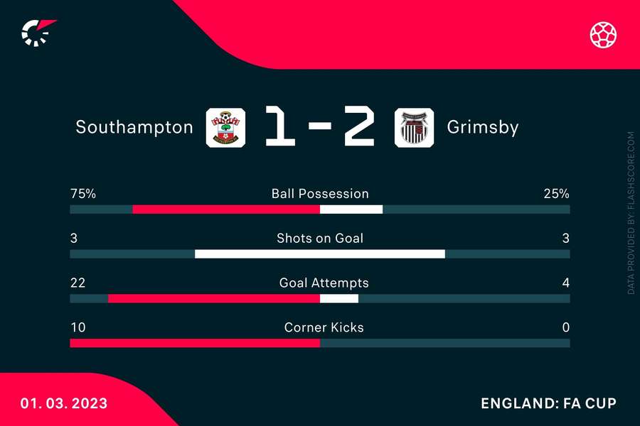 The match stats