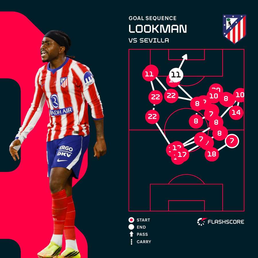 Lookman goal sequence Lookman goal sequence