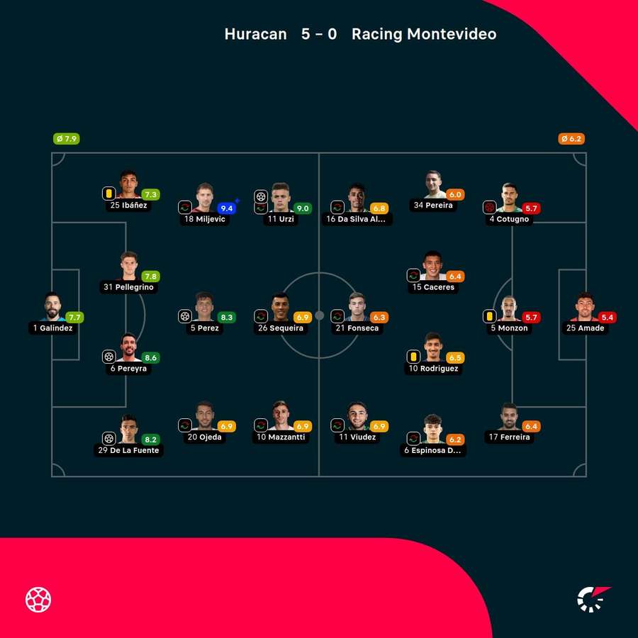 Las notas de los jugadores.