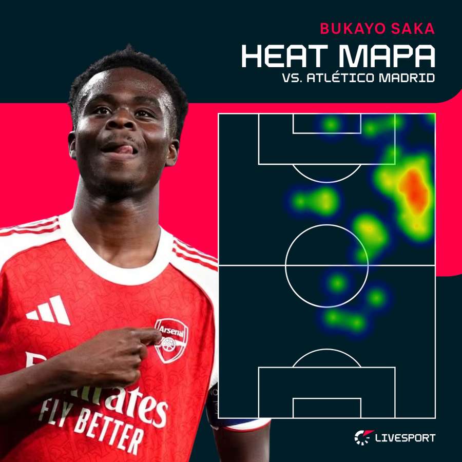 Heat mapa Saky v odvetě proti Atlétiku.