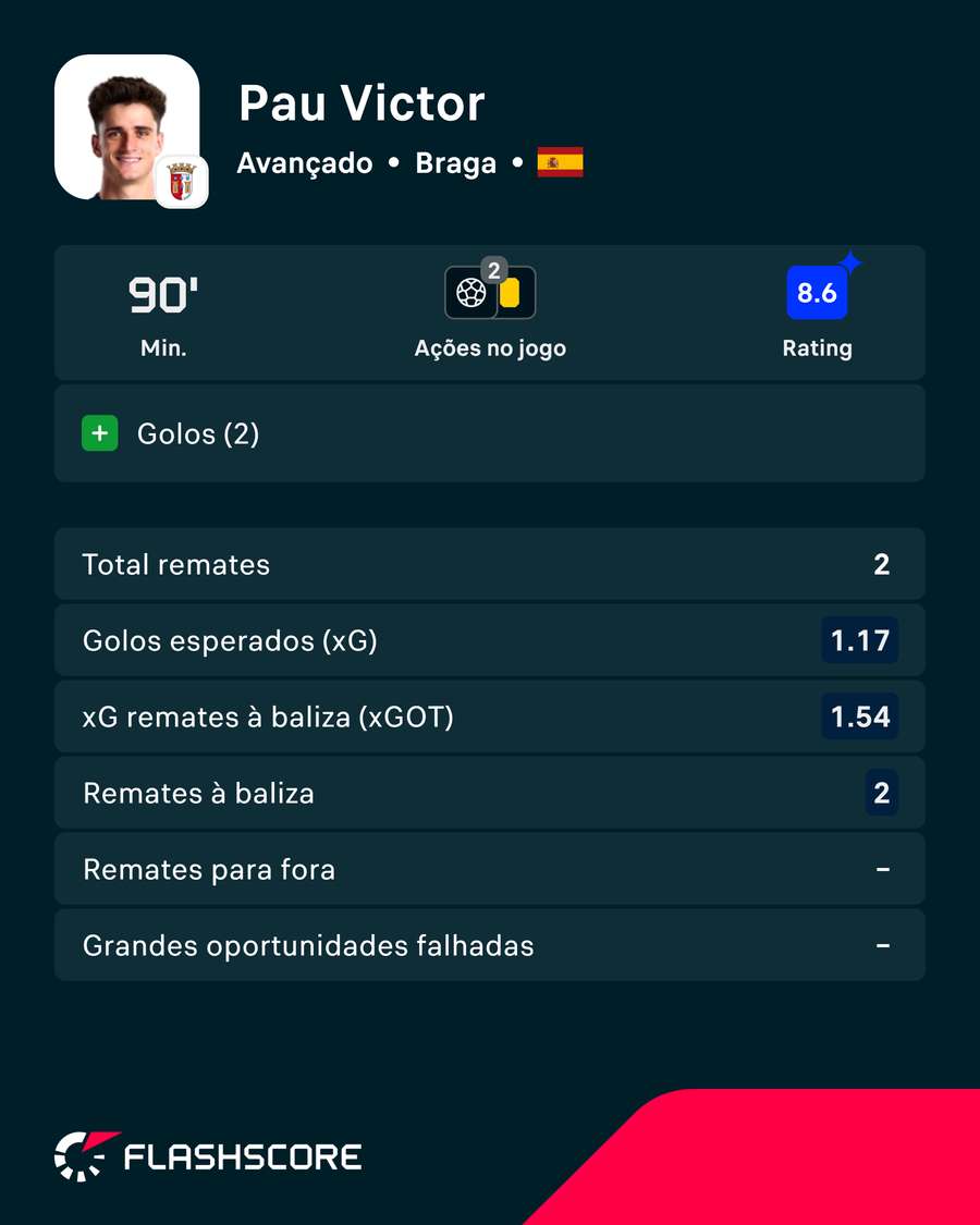 A exibição de Pau Víctor A exibição de Pau Víctor