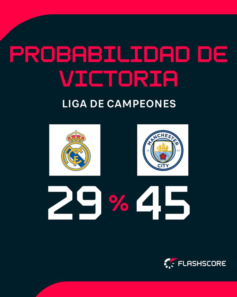 Opciones de ambos equipos