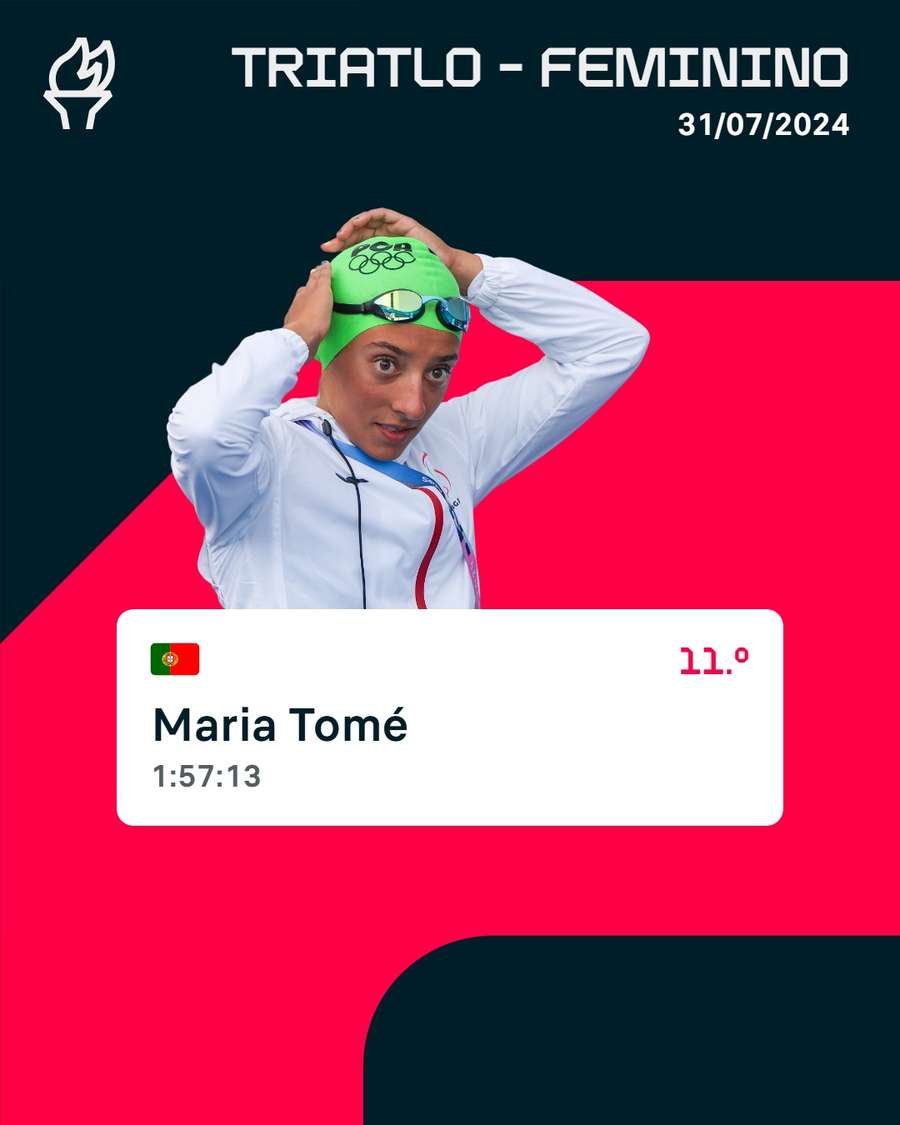 Maria Tomé ficou na 11.ª posição