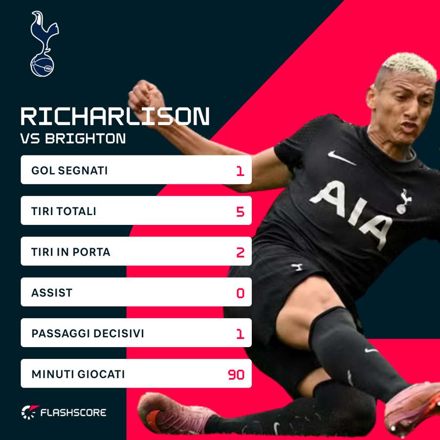 Richarlison ha segnato il 2-1