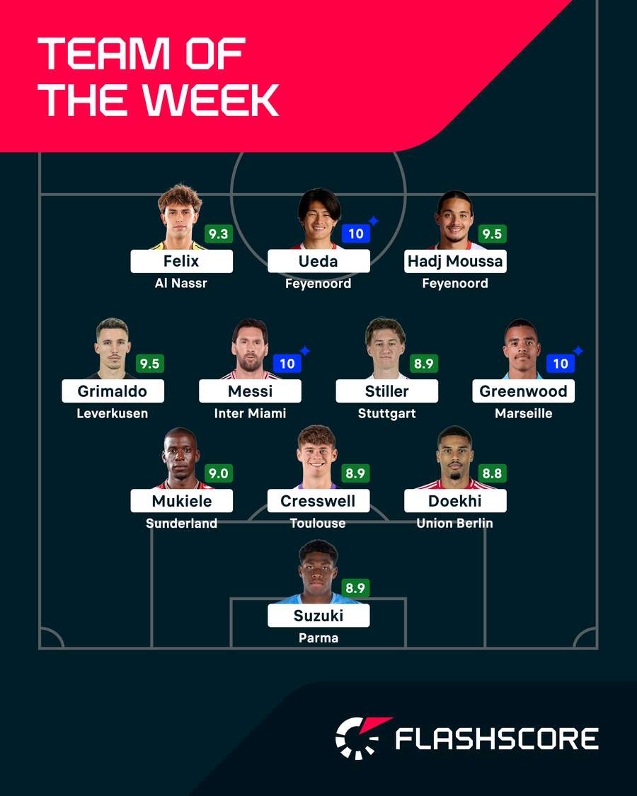 Team of the Week Team of the Week