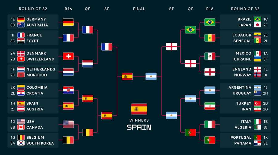 Analyse Der Auslosung Zur WM 2026 So K nnte Das Turnier Verlaufen 