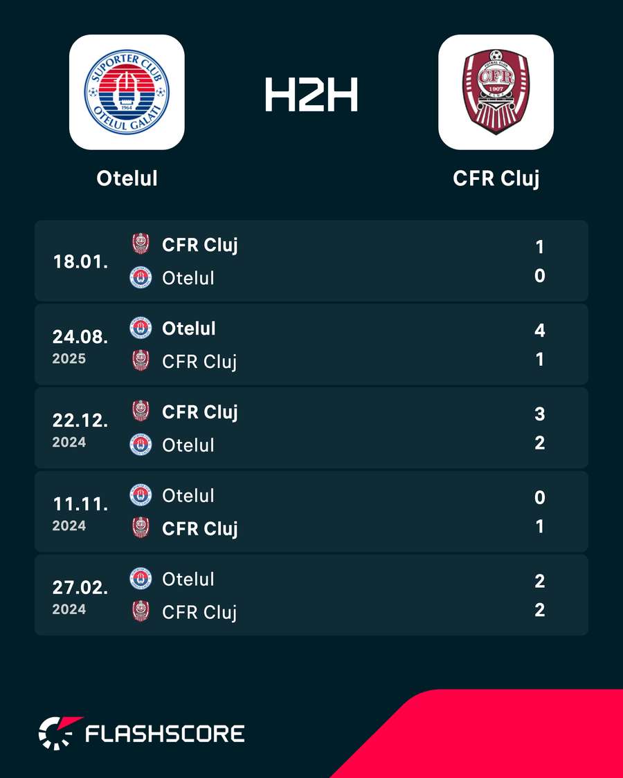H2H