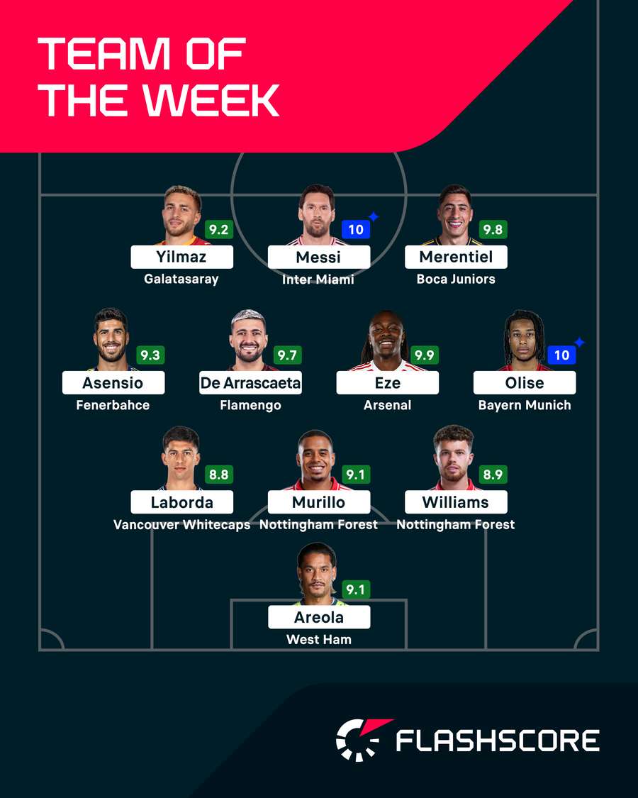 Flashscore Team of the Week