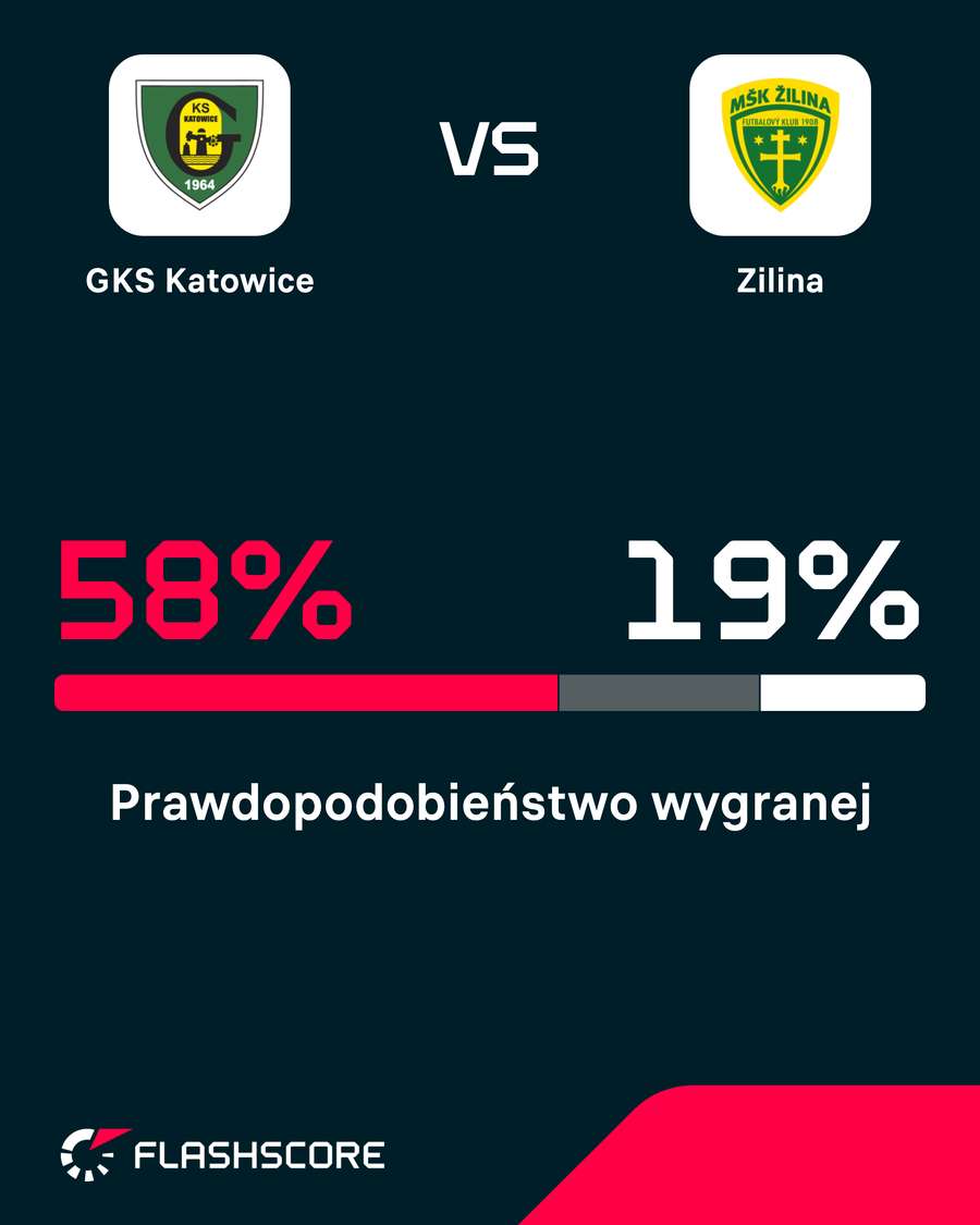 Prawdopodobieństwo wygranej Prawdopodobieństwo wygranej