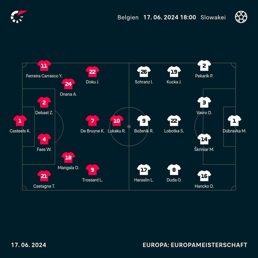 Aufstellungen Belgien vs. Slowakei.