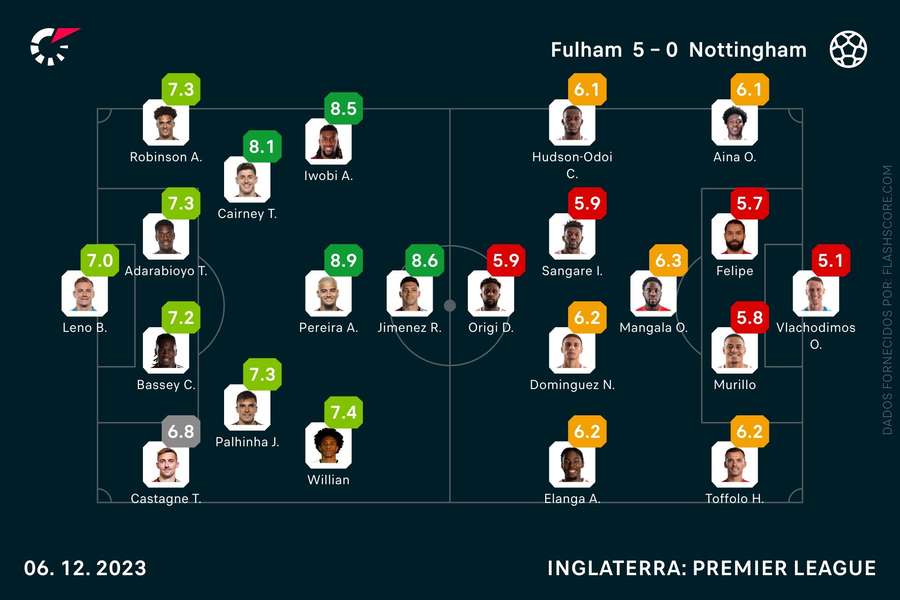 João Palhinha foi titular