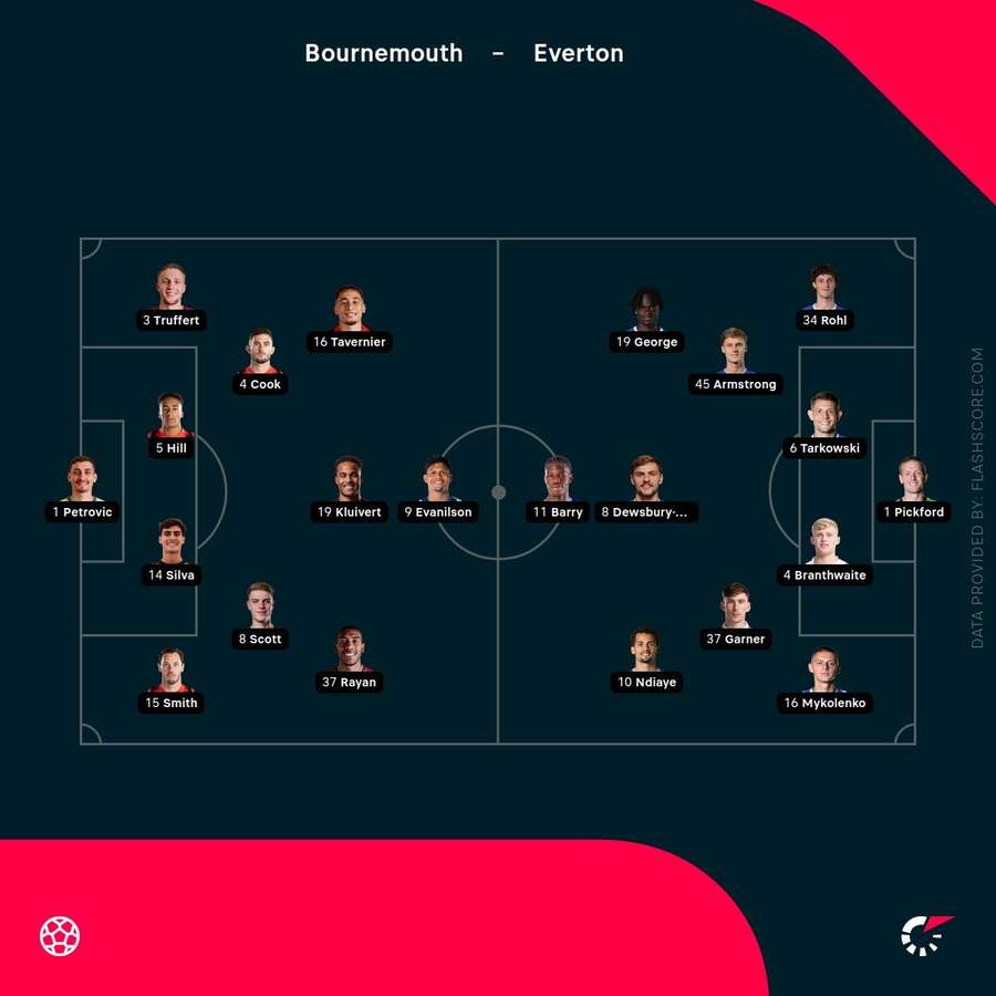 Starting lineups for Bournemouth vs Everton Starting lineups for Bournemouth vs Everton