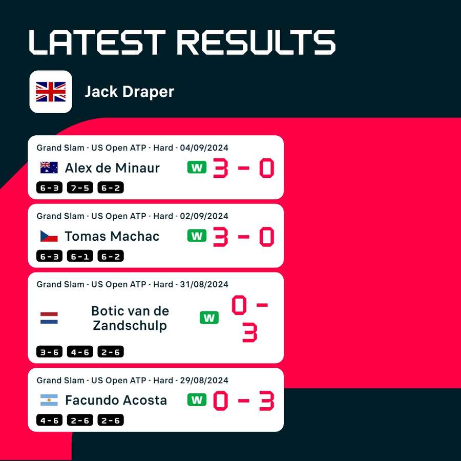 Draper's road to the semis