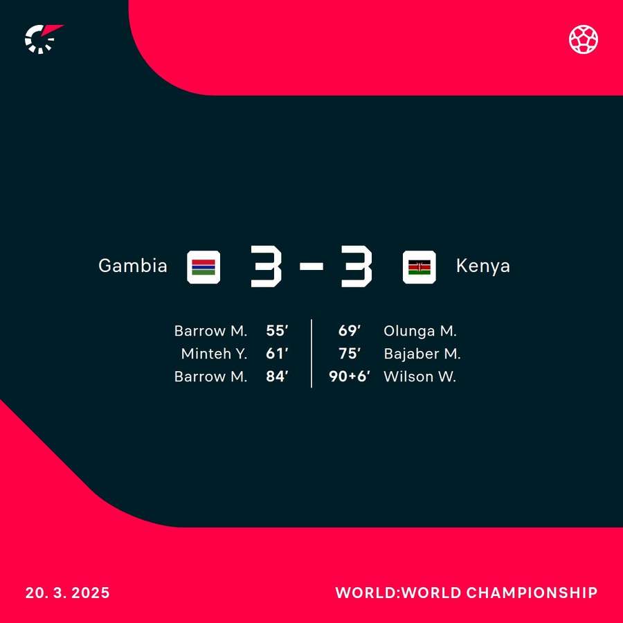 Kenya and Gamba played out a thriller