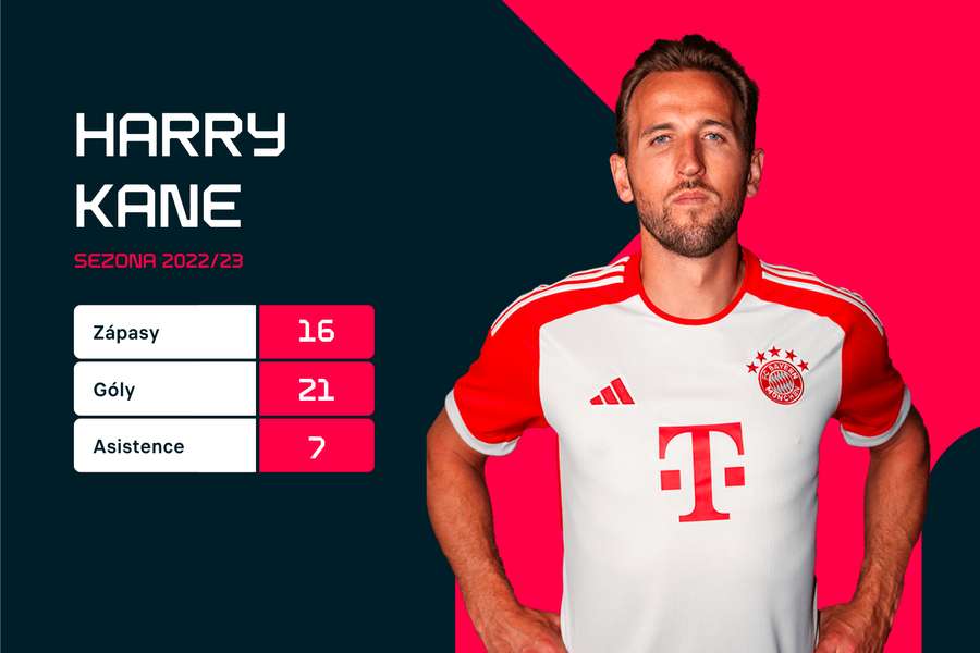Harry Kane a jeho fantastická blance v Bayernu.